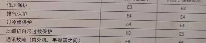 西宁空调电话在哪里找